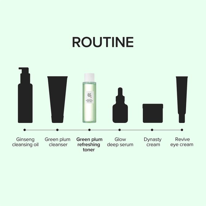 Beauty of Joseon Green Plum Refreshing Toner 7