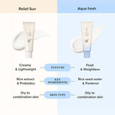 Beauty of Joseon Relief Sun Aqua-fresh Rice + B5 SPF50+ 50ml (6)