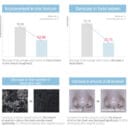 Round Lab 1025 Dokdo Lotion για Καταπράυνση και Λάμψη