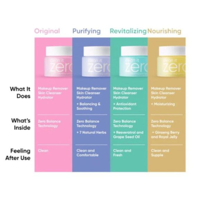 Banila Co Clean It Zero Starter Kit 3