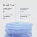 Biodance Hydro Gel Toner Pads Προϊόν Τονωτικά pads προσώπου με Υαλουρονικό Οξύ και Centella Asiatica για ενυδάτωση και φρεσκάδα