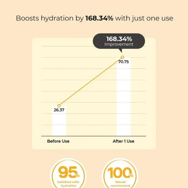 Cosrx Full Fit Propolis Light Ampoule serum πρόπολης