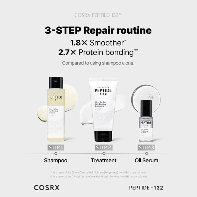 Cosrx Nourishing Repair Shampoo 4 Cosrx Nourishing Repair Shampoo 4