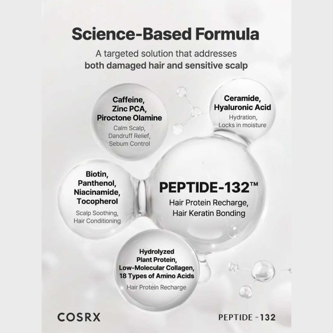 Cosrx Nourishing Repair Shampoo 6 Cosrx Nourishing Repair Shampoo 6