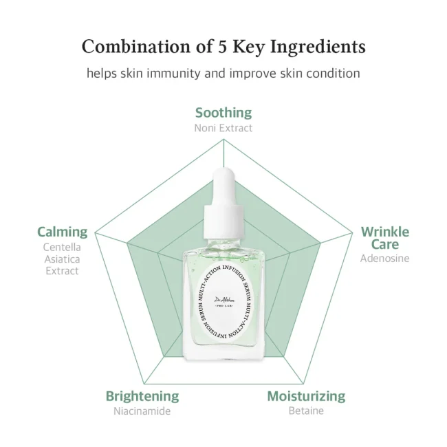 Dr Althea Multi Action Infusion Serum 30ml ενυδατικός ορός προσώπου με υαλουρονικό και niacinamide