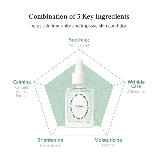 Dr. Althea Multi-Action Infusion Serum 30ml Dr Althea Multi Action Infusion Serum 30ml ενυδατικός ορός προσώπου με υαλουρονικό και niacinamide
