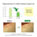 Serum Dr. Althea Centella Niacinamide για καταπράυνση & λάμψη