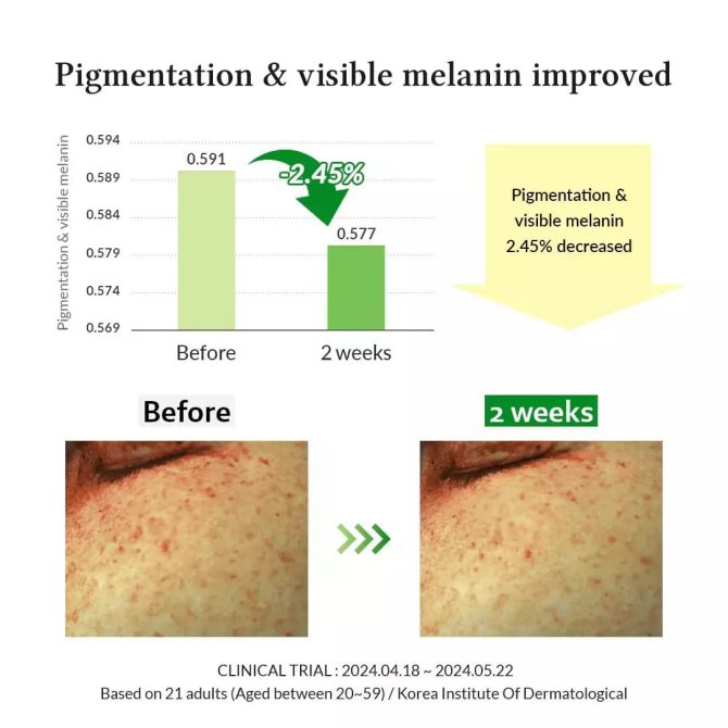 Dr. Althea Centella & Niacinamide Serum 30ml Serum Dr. Althea Centella Niacinamide για καταπράυνση & λάμψη