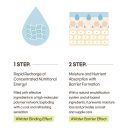 Mixsoon Bean Eye Cream Προϊόν Κρέμα ματιών με εκχύλισμα φασολιών και κολλαγόνο για ενυδάτωση και μείωση μαύρων κύκλων