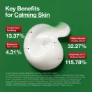 Anua Heartleaf + Centella Κρέμα Ημέρας για Βαθιά Ενυδάτωση & Μείωση Ερυθρότητας 30ml