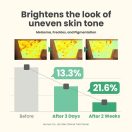 Axis-y Dark Spot Correcting 3