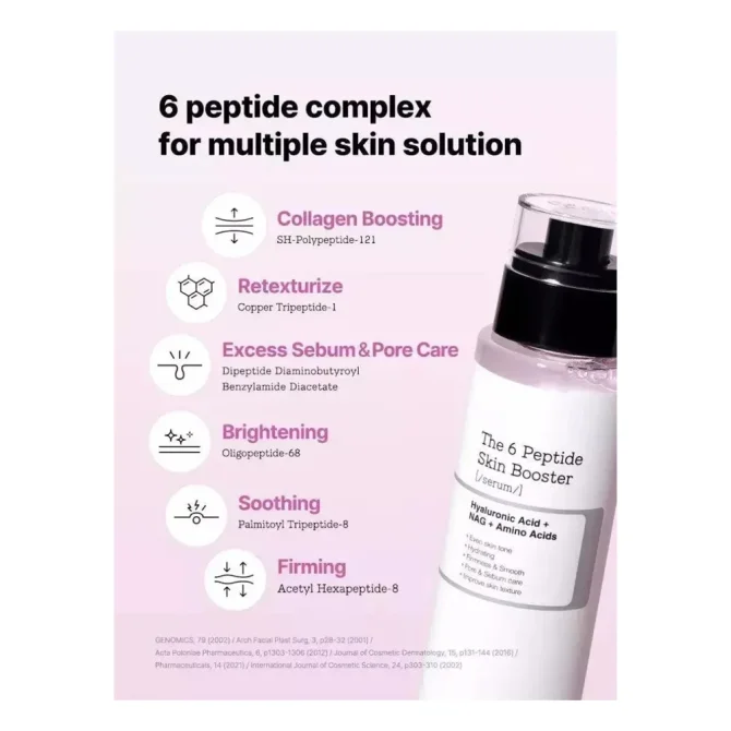 Cosrx The 6 Peptide Essence Προσώπου 150ml - Καταπραϋντική & Αντιγηραντική Φροντίδα