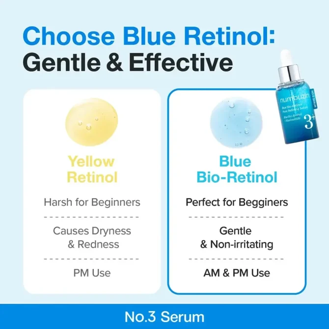 Numbuzin No.3 Blue Bio-Retinol Serum με Νιασιναμίδη για Σύσφιξη - 30ml