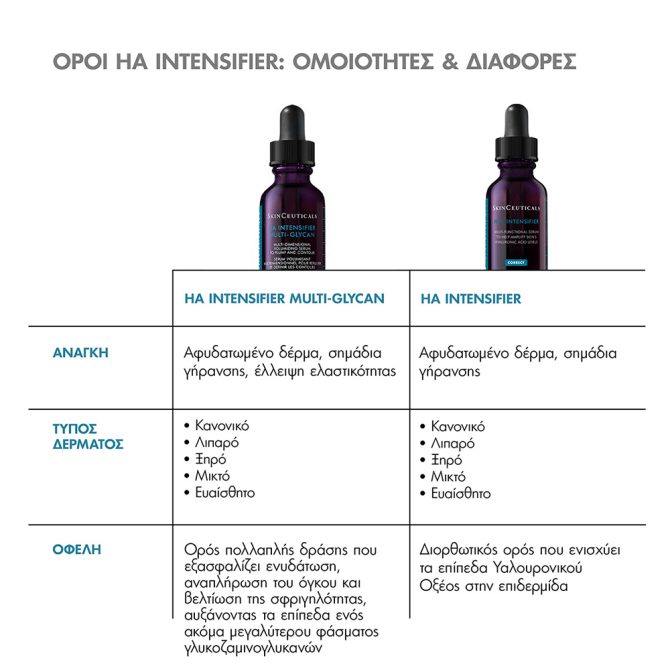 SkinCeuticals Ha Intensifier 5 SkinCeuticals Ha Intensifier 5