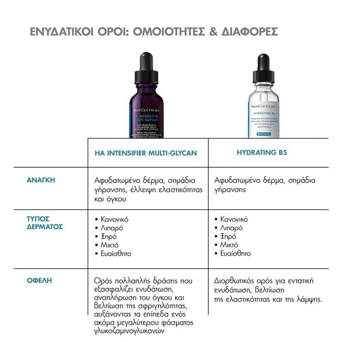 SkinCeuticals Ha Intensifier 6 SkinCeuticals Ha Intensifier 6